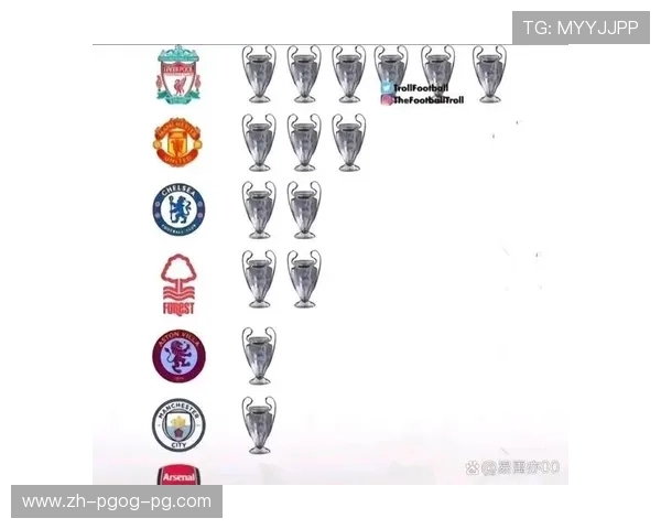 英超有多少支球队进入欧冠联赛？